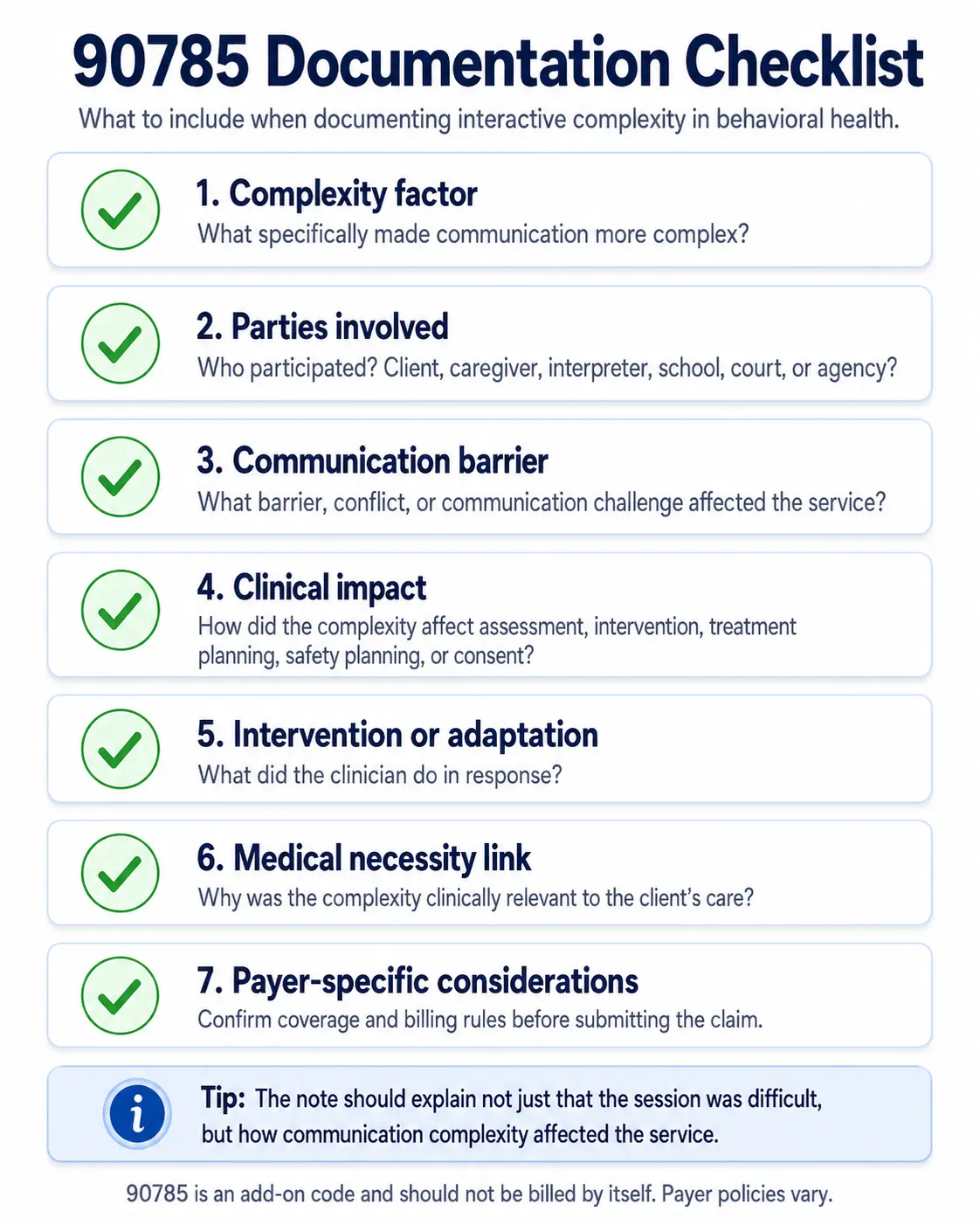 Documentation checklist graphic for interactive complexity CPT 90785
