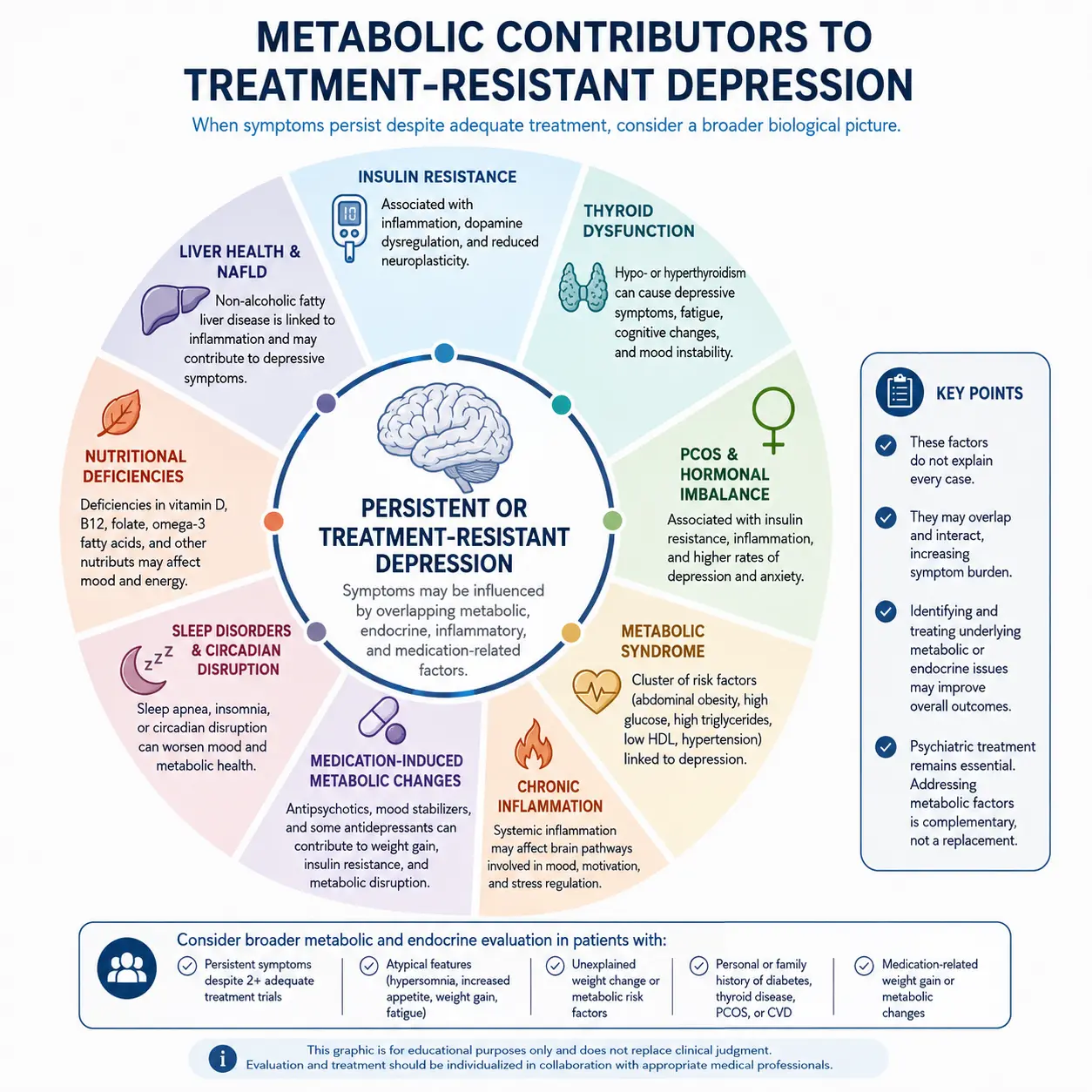 Diagram of metabolic contributors to treatment-resistant depression