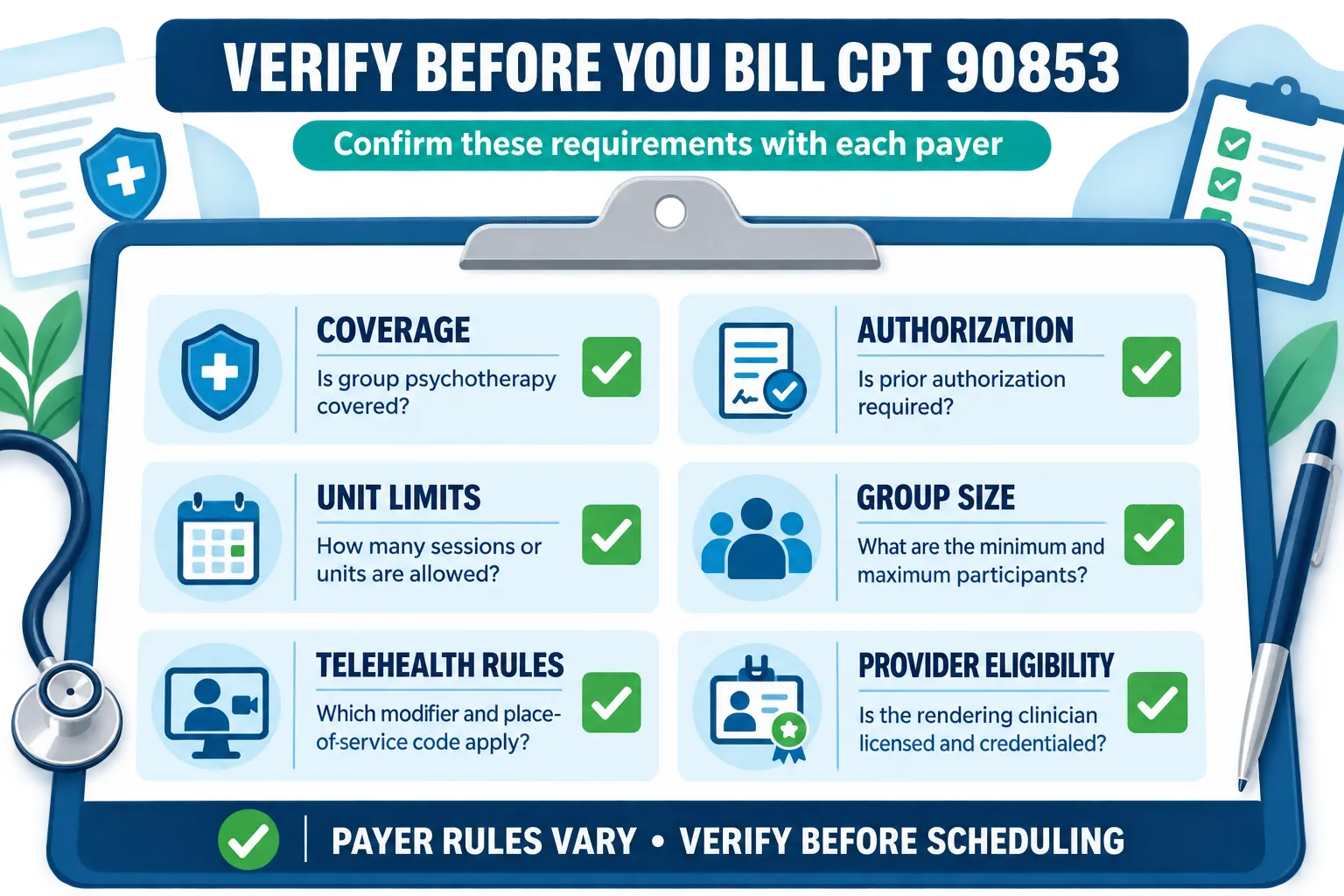 A payer verification checklist for CPT 90853 group psychotherapy showing coverage, unit limits, group size, authorization, telehealth modifier, and license requirements