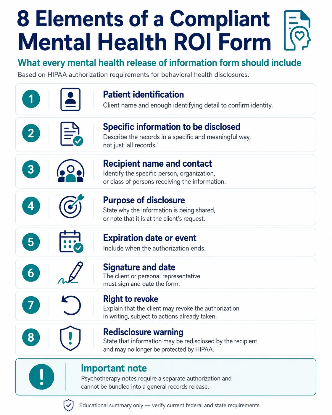 Infographic showing the required elements of a mental health release of information form