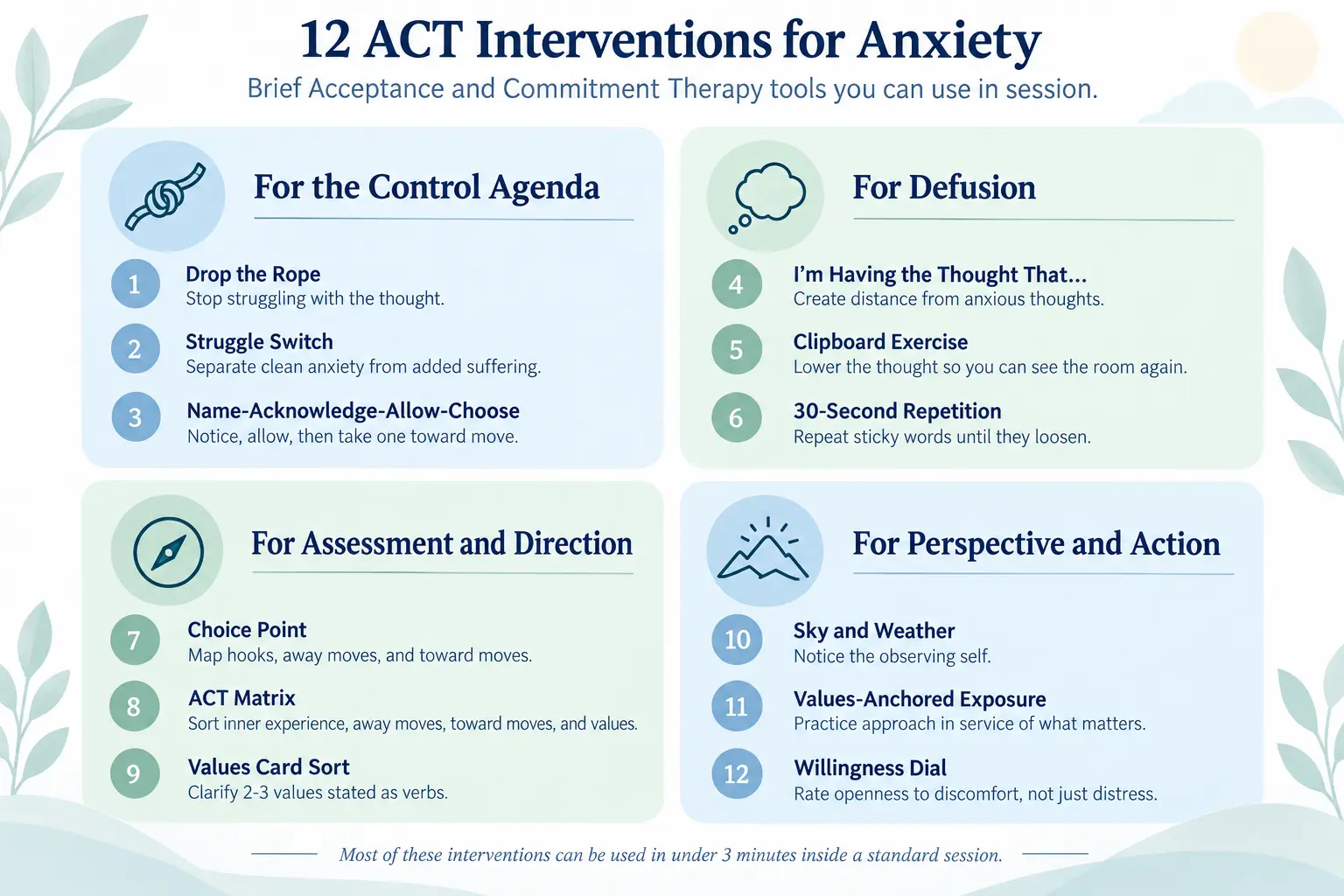Grid of 12 ACT interventions for anxiety grouped by clinical function