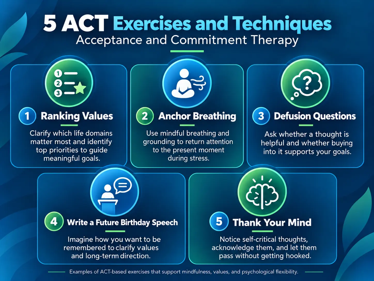 Infographic summarizing five ACT exercises and techniques for use in session