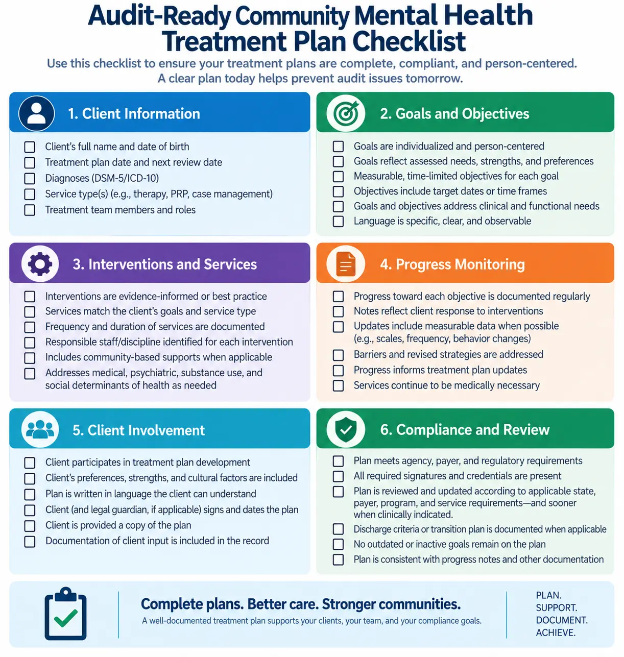 Audit-ready community mental health treatment plan checklist screening core documentation elements