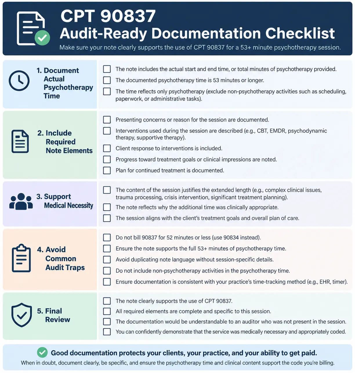 CPT 90837 audit-ready documentation checklist showing required note elements
