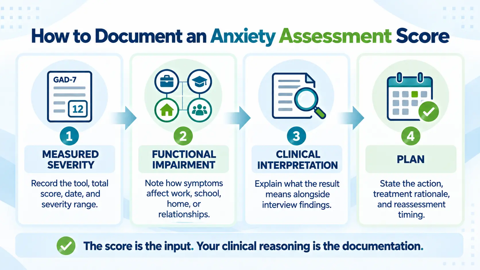 How to document an anxiety assessment score