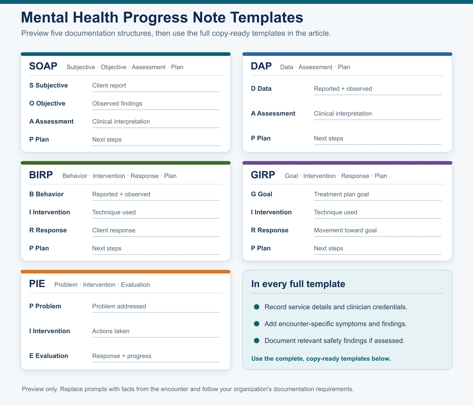 Preview of a copy-ready mental health progress note template