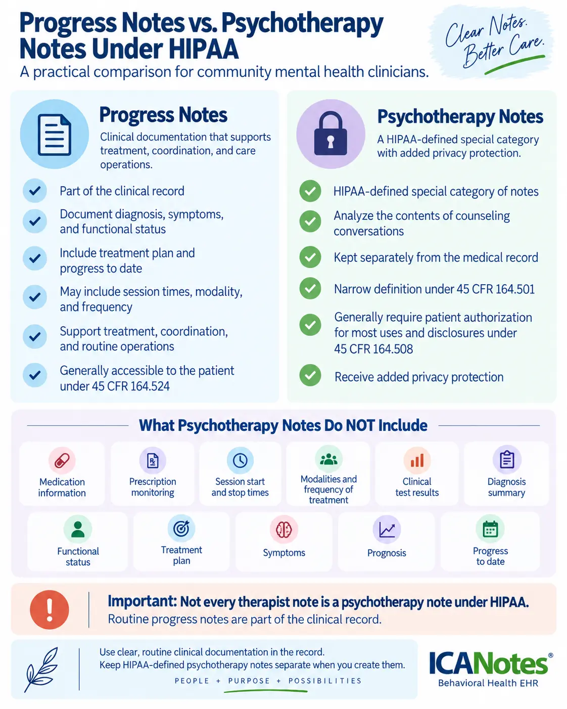 Comparison graphic of progress notes versus psychotherapy notes under HIPAA