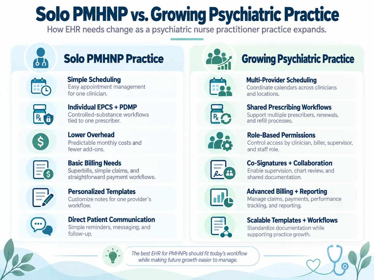 Comparison illustration of a solo PMHNP practice versus a growing psychiatric practice