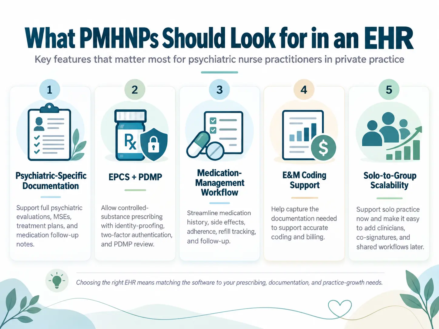 Checklist illustration of what PMHNPs should look for in an EHR